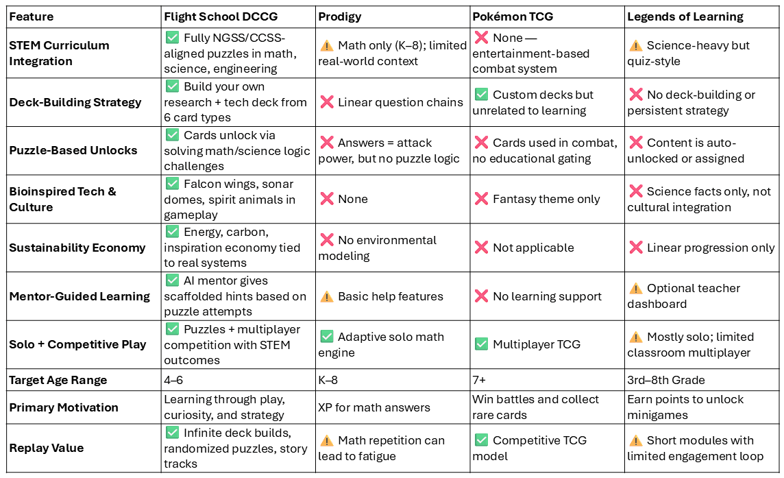 Comparison chart